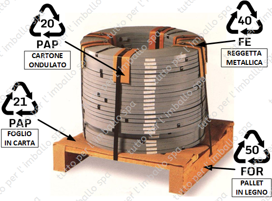 Etichettatura Ambientale/Pallet reggetta metallica.png